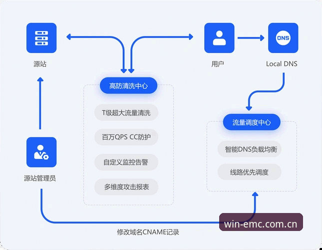 易倍体育EMC官方网站技术评测：正版平台下载与安装全流程详解